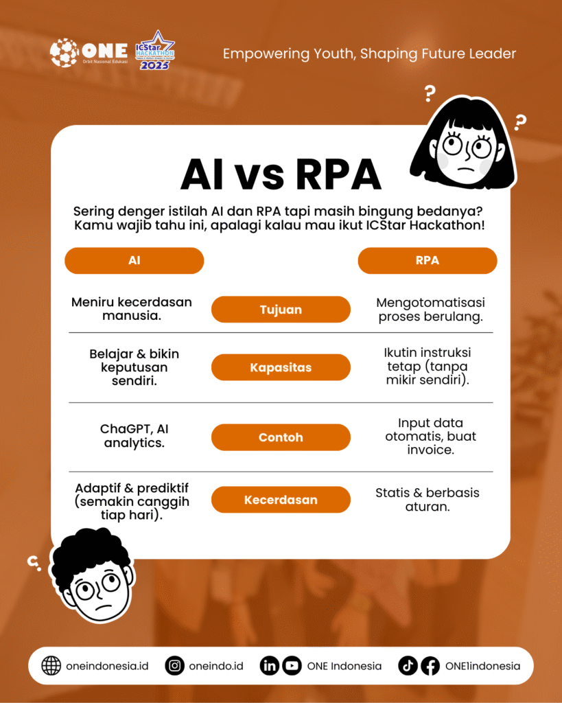 Saatnya Paham AI dan RPA, Bekal Penting Gen Z! - ONE Indonesia