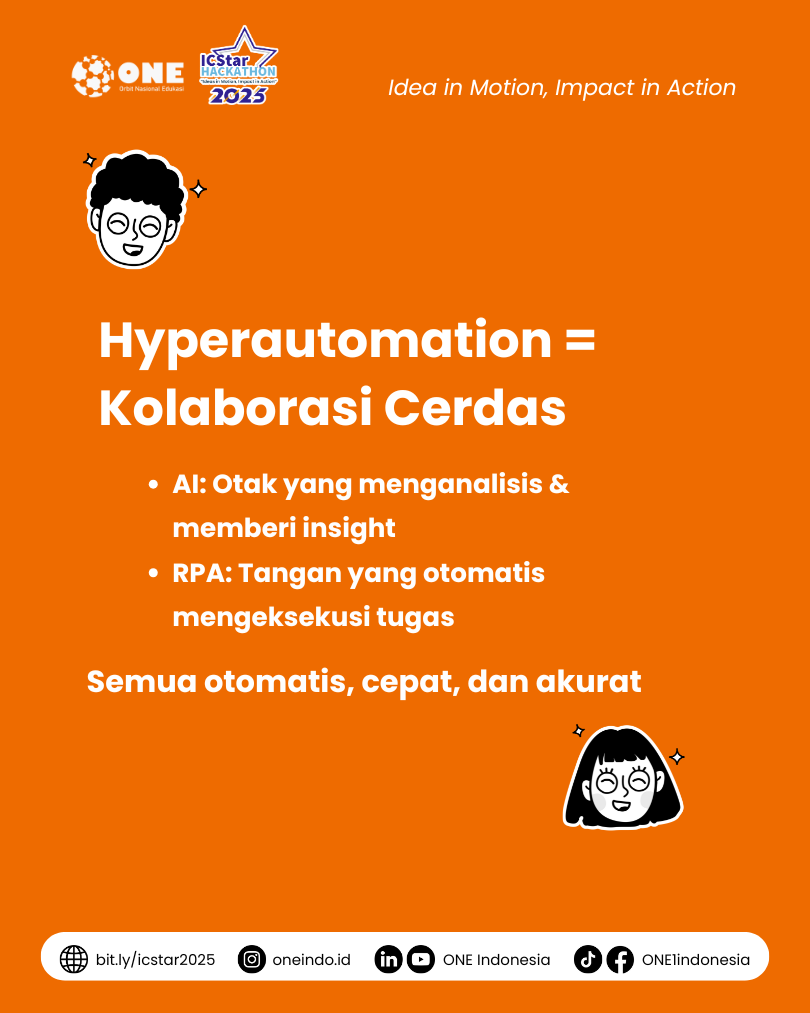 Masa Depan Dunia Kerja: Kolaborasi AI dan RPA - ONE Indonesia
