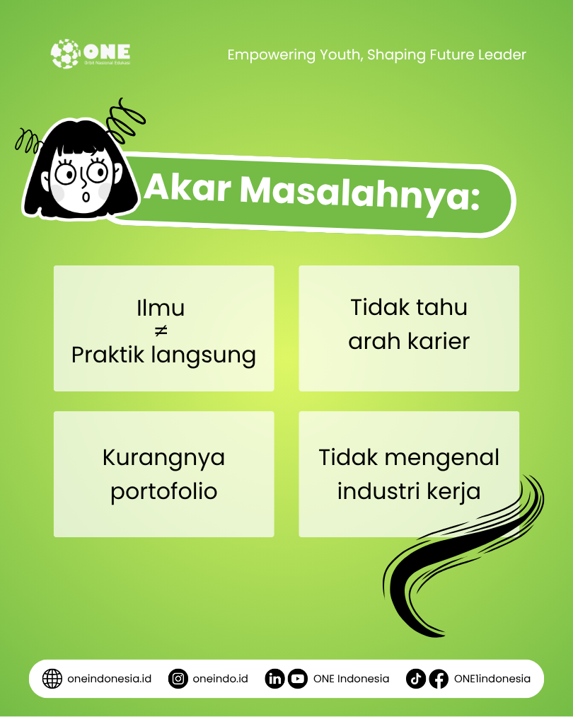 Gap Dunia Pendidikan dan Dunia Kerja - Lulus = Siap Kerja