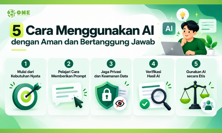 Belajar AI dan automation